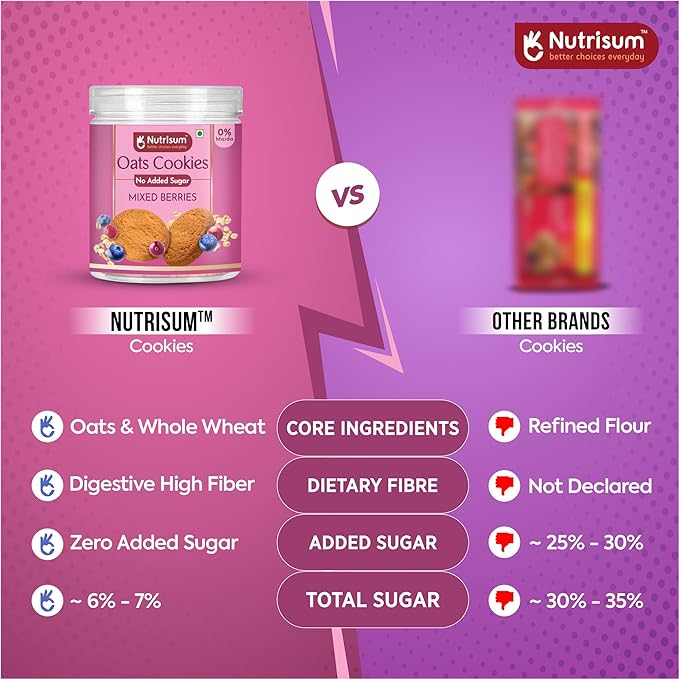 Nutrisum Oats Mixed Berries Cookies, Digestive High Fibre Biscuit with Oats, Refined Sugar Free 70GMS (Pack of 2)